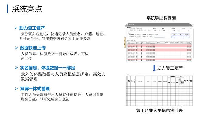 系統(tǒng)亮點