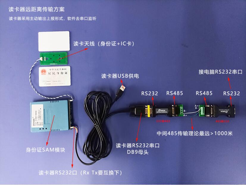 身份證讀卡器RS485遠(yuǎn)距離傳輸解決方案