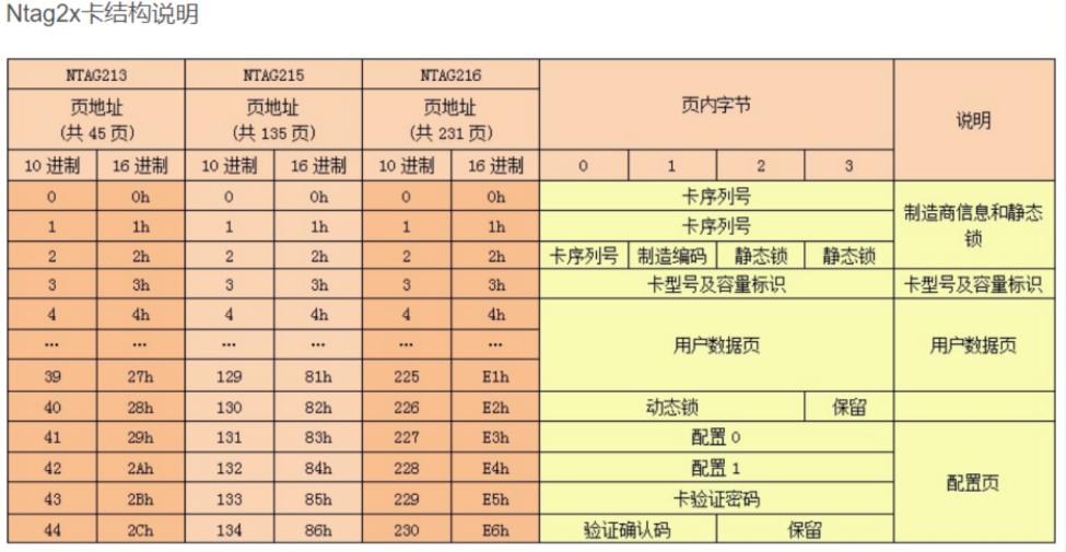NATG21X系列卡結構說明